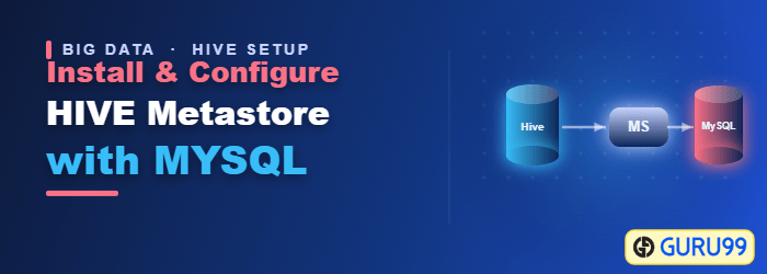 How to install and configure the Hive metastore with MySQL