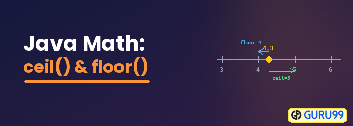 Java Math ceil() and floor() Methods