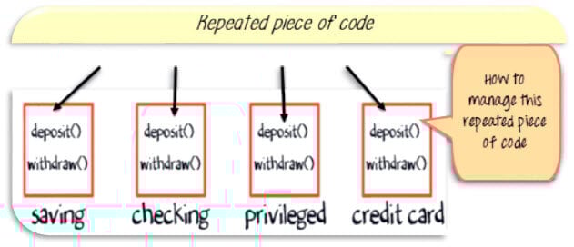 Introduction to inheritance in Java