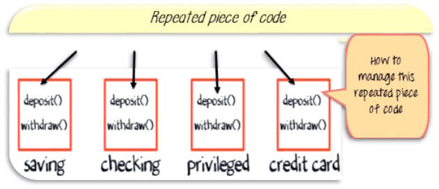 Inheritance in Java - Shiksha Online