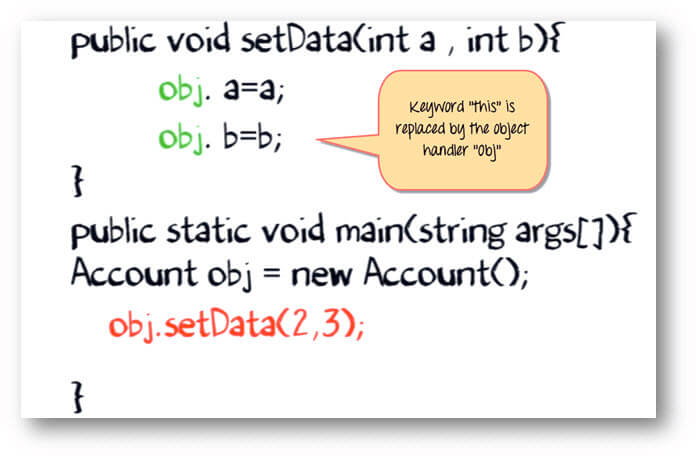 This Keyword In Java What Is How To Use With Example This Keyword In Java What Is How To Use With Example