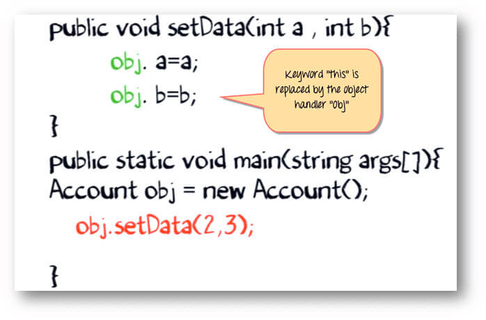 This Keyword In Java What Is How To Use With Example