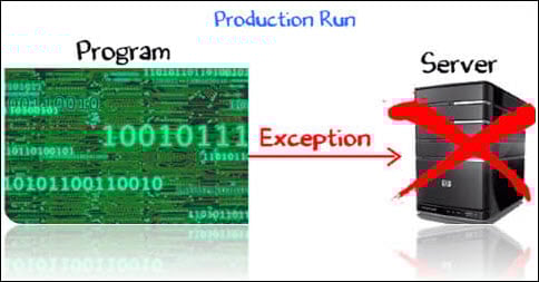Exception Handling in Java: Tutorial + Videos