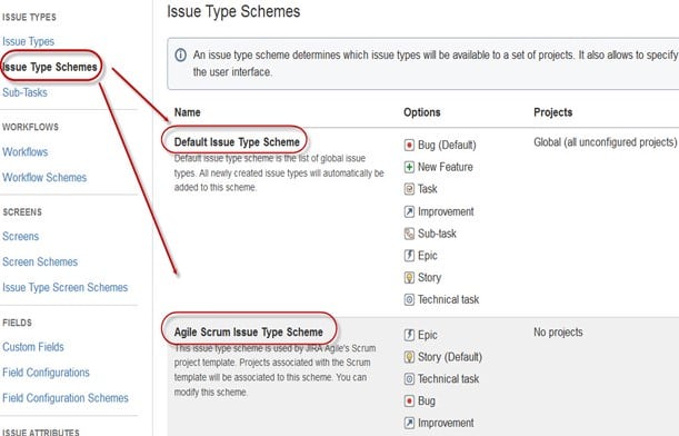 Jira agile tutorial español