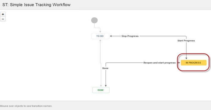 Jira Export Burndown Chart