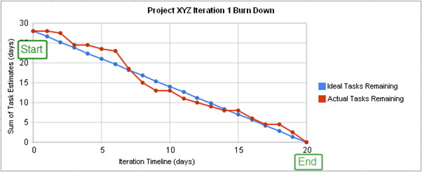 Jira Agile Velocity Chart