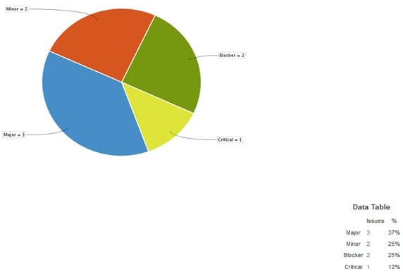 JIRA Tutorial: A Complete Guide for Beginners JIRA Tutorial: A Complete Guide for Beginners