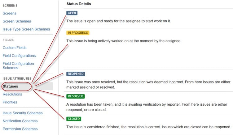 Jira Control Chart Explained