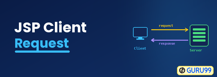 JSP Client Request