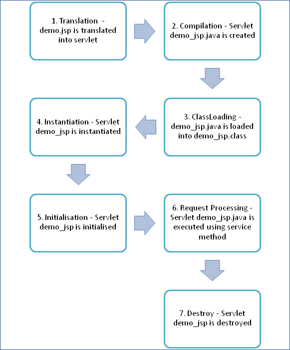 Jsp Chart Example