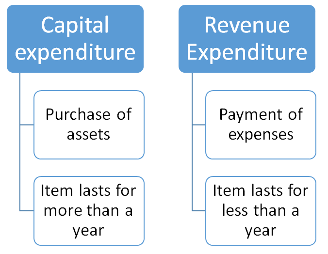 Featured image of post Drawing Salary Meaning In Urdu : The meanings of individual words come complete with examples of usage, transcription, and the possibility to hear pronunciation.