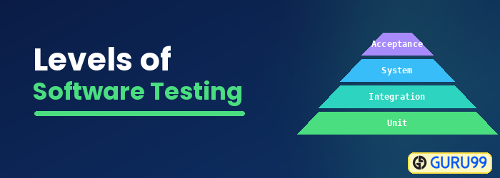Levels of Testing