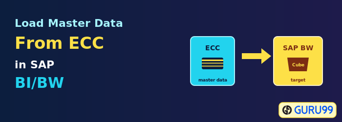 Load Master Data from ECC in SAP BI/BW