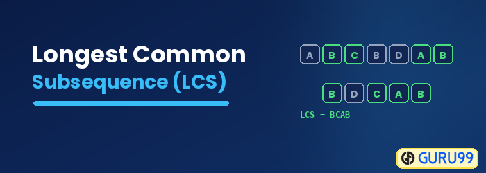 Longest Common Subsequence