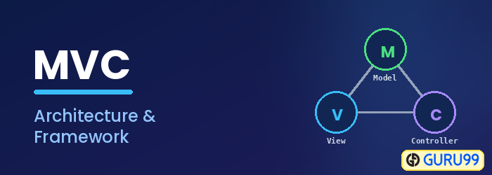 MVC Architecture and Framework