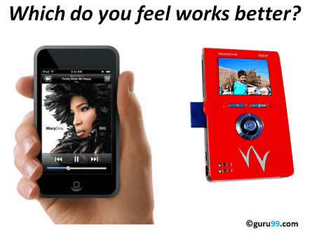 Usability Testing