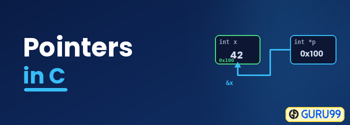 Pointers in C