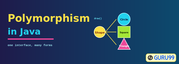 Polymorfism i Java
