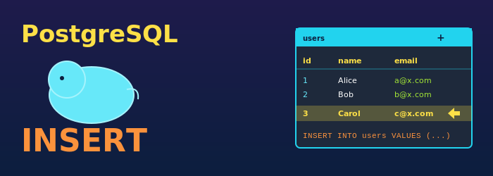 PostgreSQL INSERT
