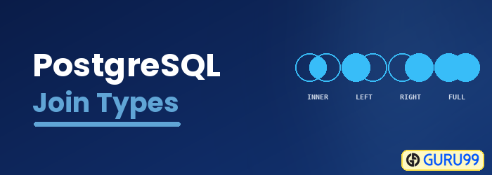 PostgreSQL Join Types
