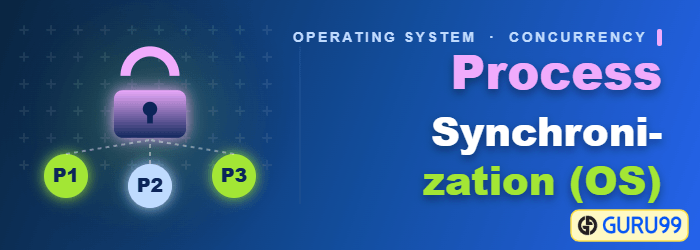 Διαδικασία Syncχρονισμός