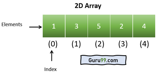 Python 2D Arrays: List Examples