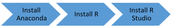 How to Install RStudio in Anaconda