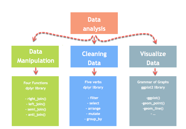 How To Deal With Missing Data In Python | By Chaitanya Baweja | Towards Data Science