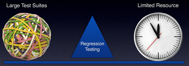 regression testing challenges Challenges in Regression Testing