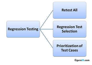 regression testing types What is Regression Testing? Test Cases, Tools & Examples