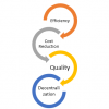 All About Consignment Process in SAP SD