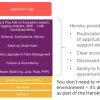 Heroku-Architect Schulungsangebot