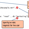MongoDB Security, Monitoring & Backup (Mongodump)