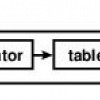 SQLite Data Types with Example