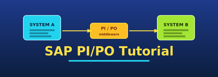 SAP पीआई/पीओ ट्यूटोरियल