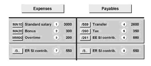 General Ledger Posting in SAP