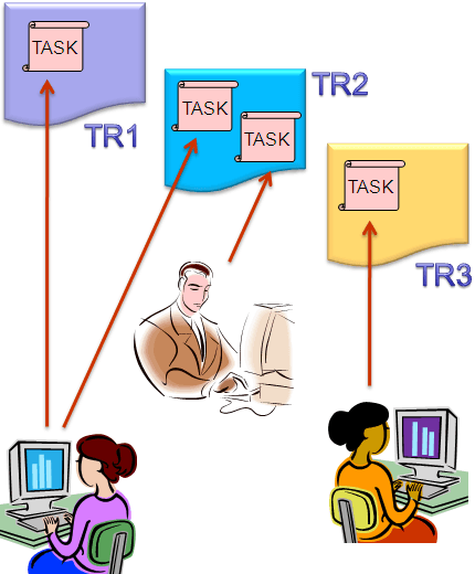 How to request
