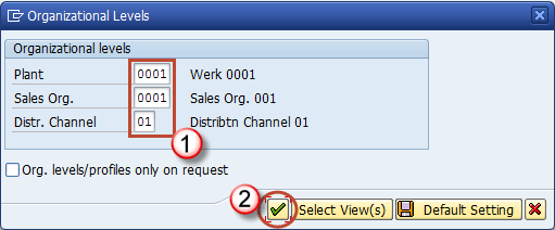 Sales Organization Data 1