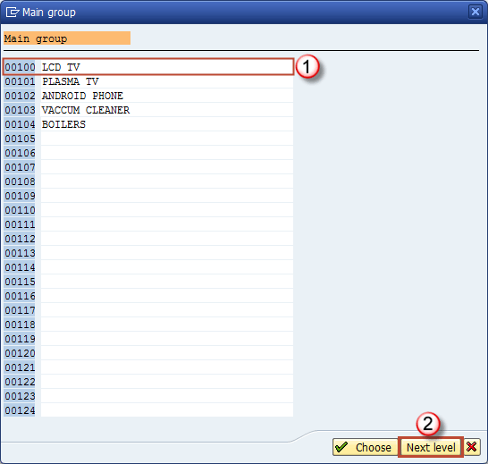 Sales Organization Data 2