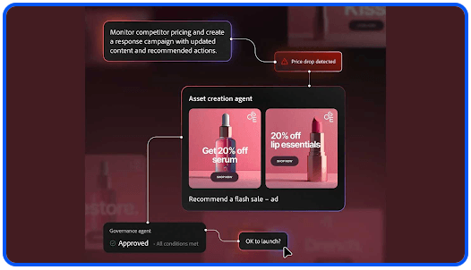 Adobe CX Enterprise