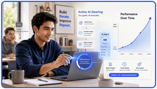 Un estudio de KPMG revela que dirigir la IA es más efectivo que tener más conocimientos.