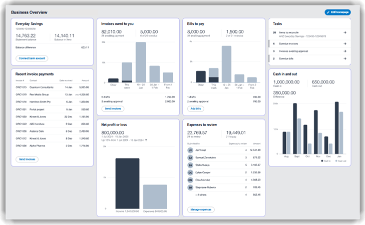 Présentation du tableau de bord Xero
