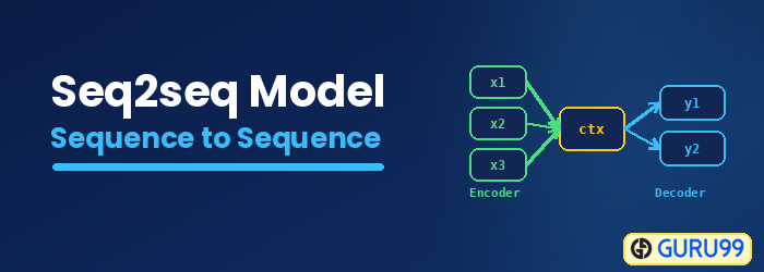 Seq2seq Sequence to Sequence Model