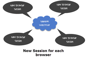 Parallel Execution in Selenium