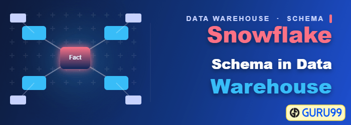 Snowflake Schema in Data Warehouse with normalized dimension tables branching from a central fact table