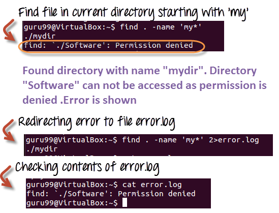 Redirection in Linux/Unix - Demystified!