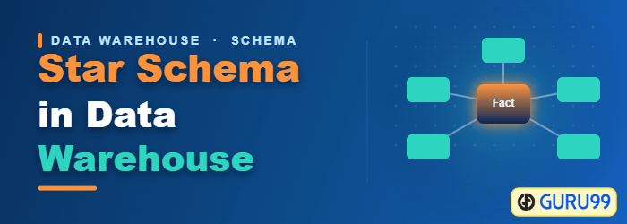 Star Schema in data warehouse modeling with a central fact table and surrounding dimension tables