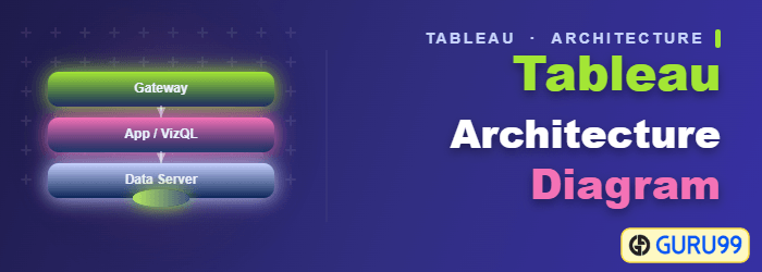 Tableau Architecture Diagram