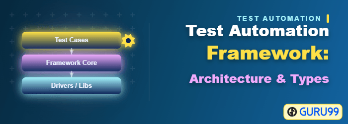 Test Automation Framework Architecture and Types