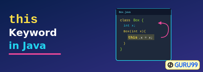 this Keyword in Java